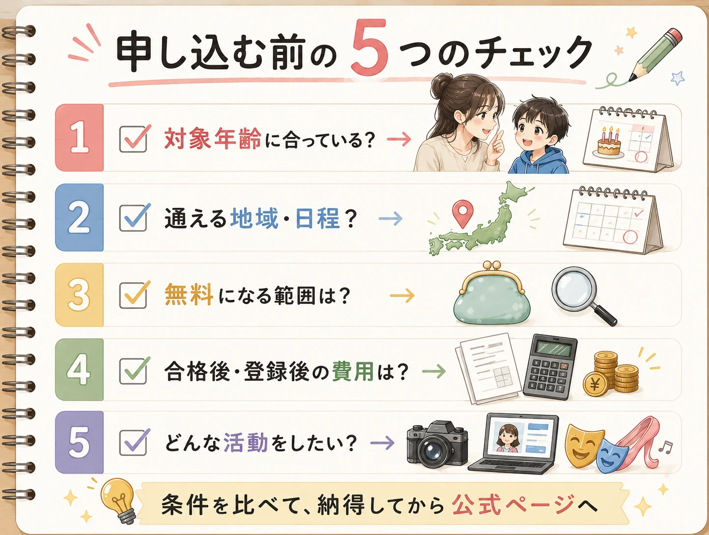 対象年齢、地域と日程、無料範囲、登録後費用、活動内容を確認する申込み前チェックリスト